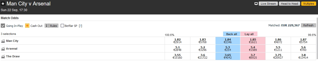 Bandeau du haut d'un site de Betting Exchange