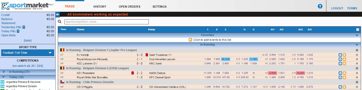 Les meilleures cotes